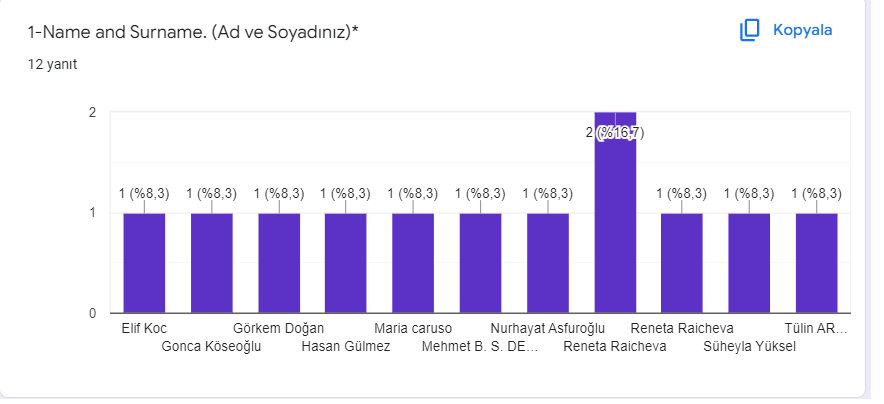 Our teachers working actively in the project