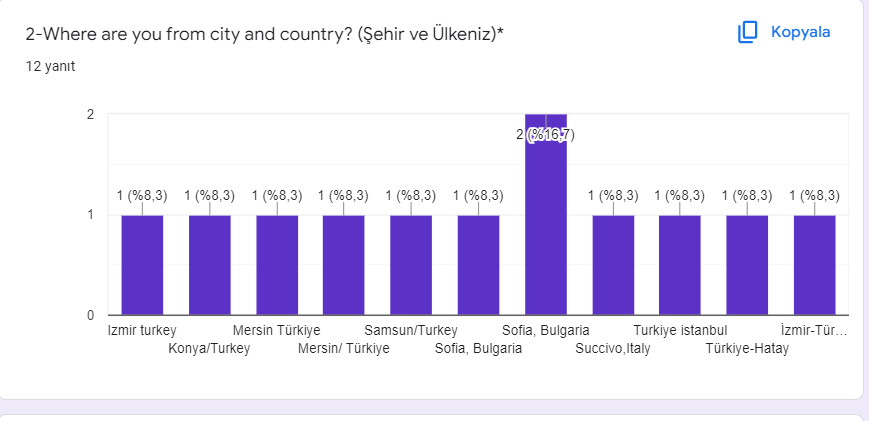 Computational Algorithmic Thinking-CAT by Süheyla Yüksel - Ourboox.com