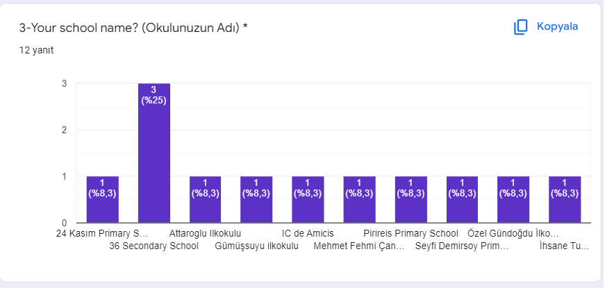 Computational Algorithmic Thinking-CAT by Süheyla Yüksel - Ourboox.com