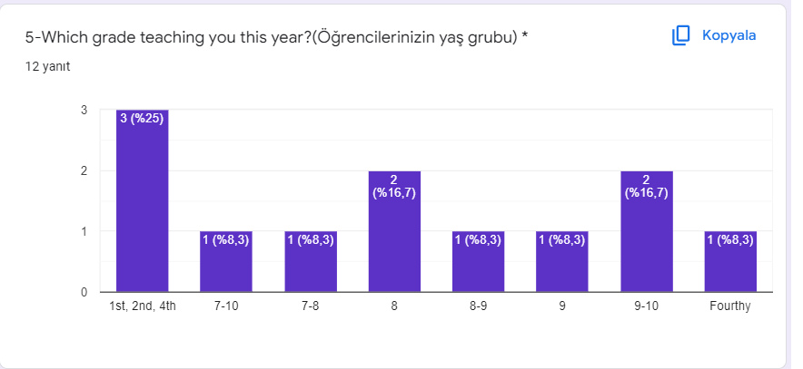 Computational Algorithmic Thinking-CAT by Süheyla Yüksel - Ourboox.com