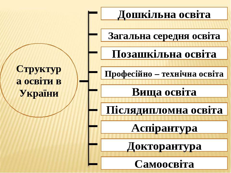 ОСВІТА ТА НАВЧАННЯ by Mariya - Ourboox.com
