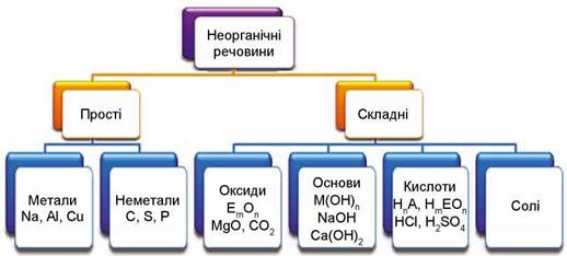 Неорганічна хімія by Ilona - Ourboox.com