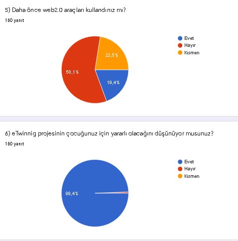 VELİ ÖN TEST ANKET SONUÇLARI by SİBEL BAL - Ourboox.com