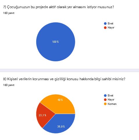 VELİ ÖN TEST ANKET SONUÇLARI by SİBEL BAL - Ourboox.com