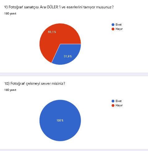 VELİ ÖN TEST ANKET SONUÇLARI by SİBEL BAL - Ourboox.com