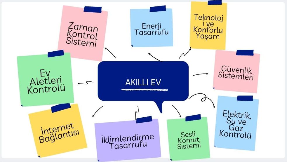 21. YÜZYILIN DİJİTAL ÇOCUKLARI by Mustafa ERÇOBAN - Illustrated by İlknur - Mustafa ERÇOBAN - Ourboox.com