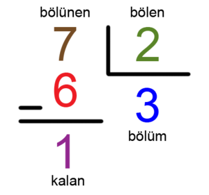 DOĞAL SAYILARLA BÖLME İŞLEMİ by Turan DİYAR - Ourboox.com