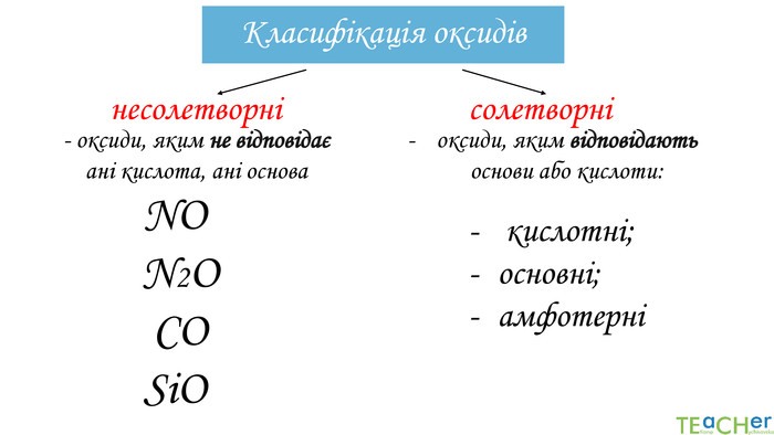 Основні класи неорганічних сполук by Valeria - Ourboox.com