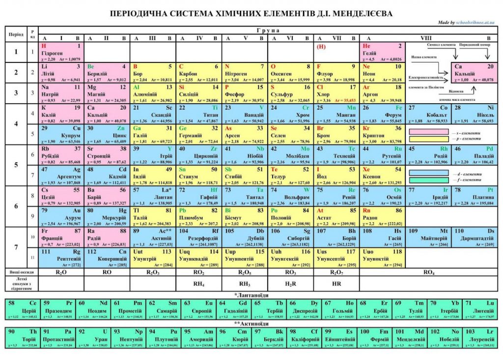 таблиця Менделєєва by MAKS - Ourboox.com