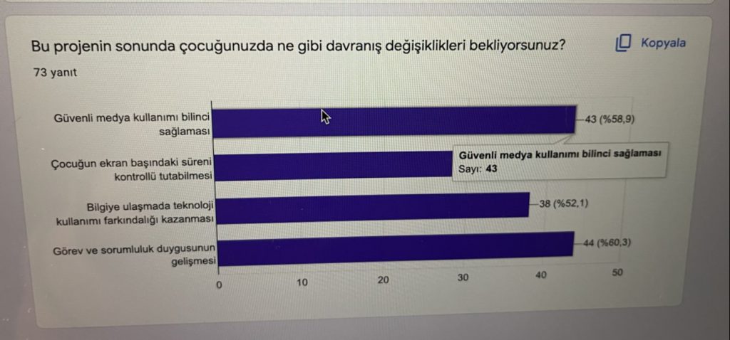 Veli Ön Anket Analizi by Gönül Keloğlu - Ourboox.com