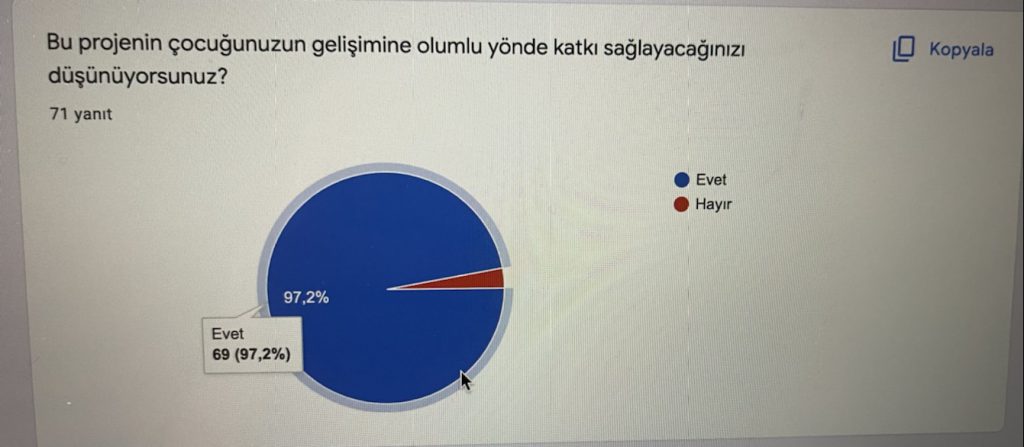 Veli Ön Anket Analizi by Gönül Keloğlu - Ourboox.com