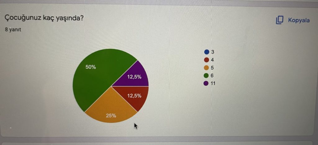 Veli Ön Anket Analizi by Gönül Keloğlu - Ourboox.com