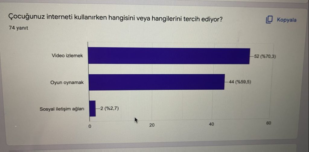 Veli Ön Anket Analizi by Gönül Keloğlu - Ourboox.com