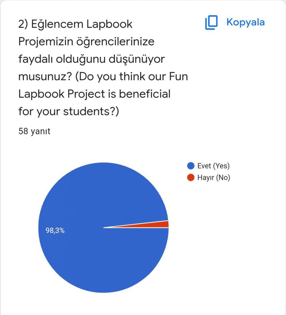 EĞLENCEM LAPBOOK VELİ DEĞERLENDİRME ANKETİ SONUÇLARI by Serpil Topuz - Ourboox.com