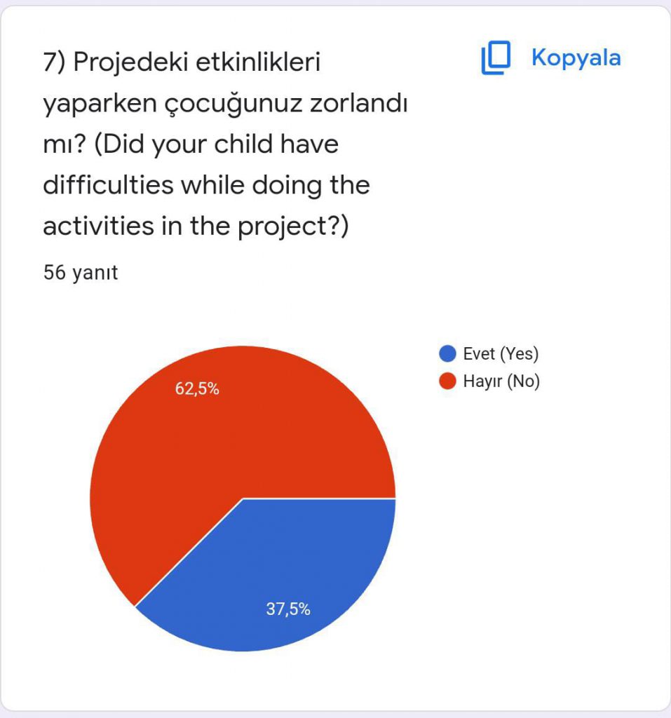 EĞLENCEM LAPBOOK VELİ DEĞERLENDİRME ANKETİ SONUÇLARI by Serpil Topuz - Ourboox.com