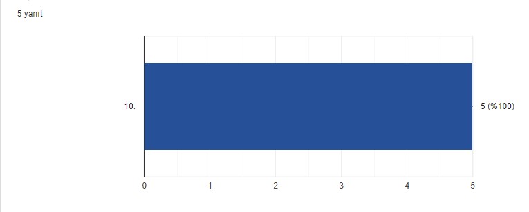 Eco Friendly Kids by Ebru Pamay - Ourboox.com