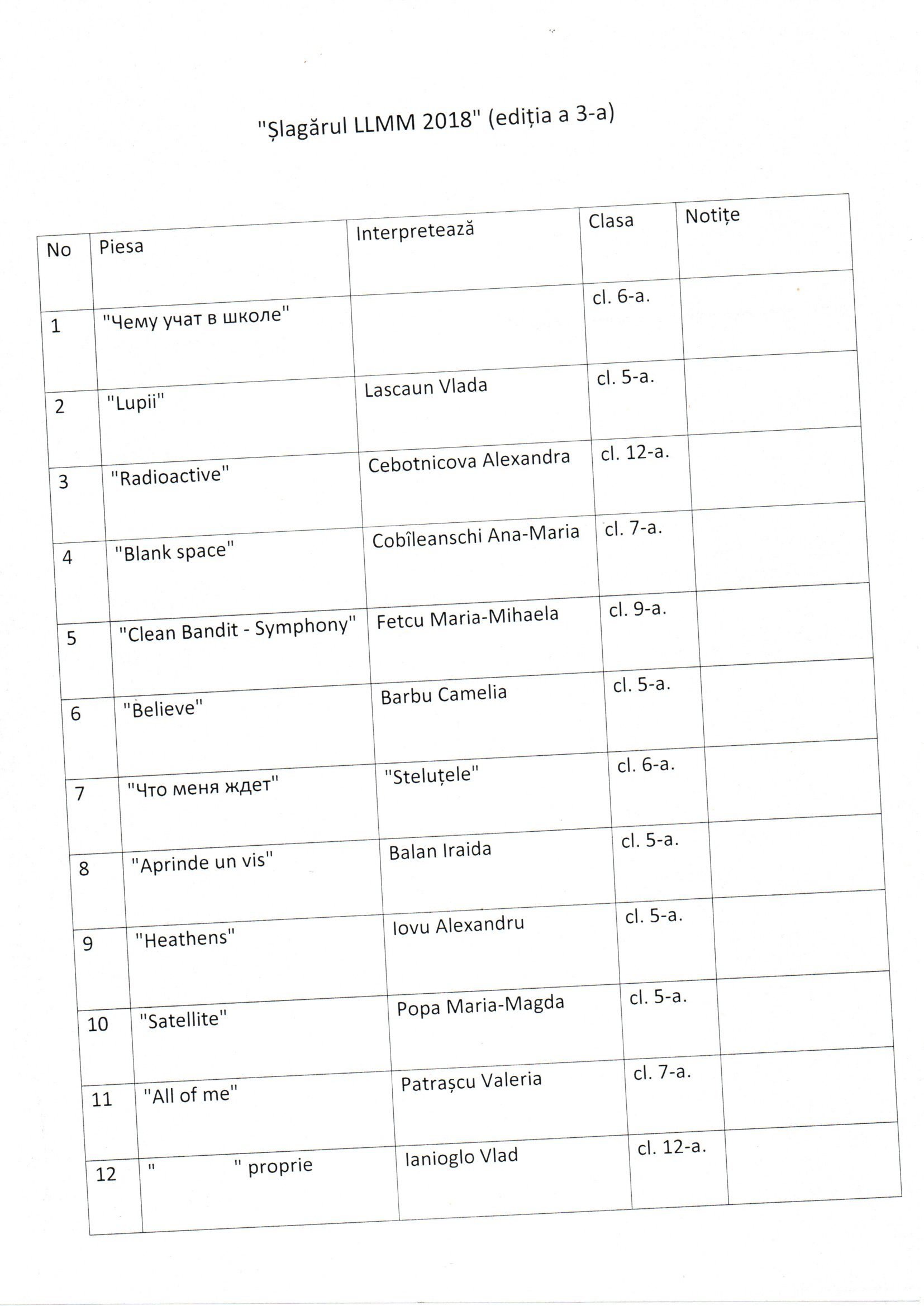 Шлягер/Șlagărul LLMM by Țugulschi Tatiana - Ourboox.com