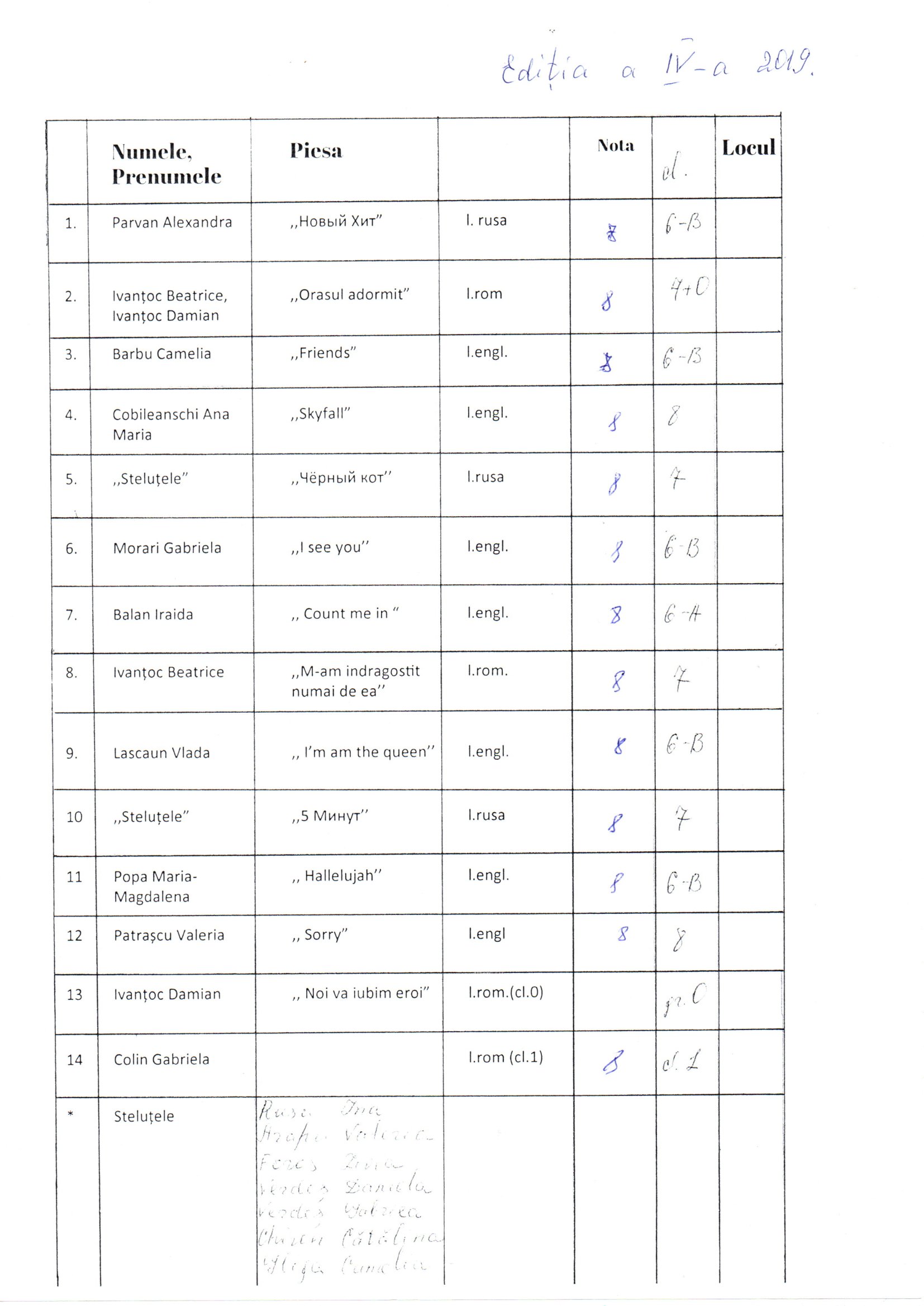 Шлягер/Șlagărul LLMM by Țugulschi Tatiana - Ourboox.com