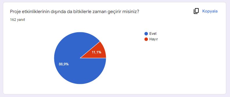 Bitkilerle Zaman Geçirme Duyuşsal Alan Testi Sonuçları by Bitkilerin Canlı Yaşamı Üzerindeki Rolleri - Ourboox.com