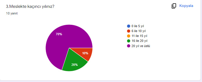 ÖĞRETMEN PROJE BAŞLANGIÇ ANKET SONUÇLARI by ZELİHA - Ourboox.com