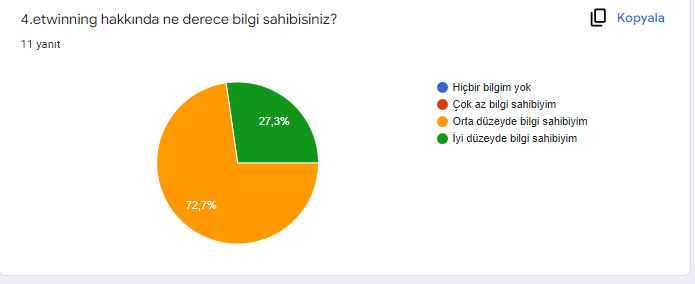 ÖĞRETMEN PROJE BAŞLANGIÇ ANKET SONUÇLARI by ZELİHA - Ourboox.com
