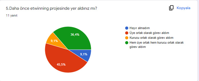 ÖĞRETMEN PROJE BAŞLANGIÇ ANKET SONUÇLARI by ZELİHA - Ourboox.com