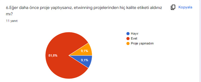 ÖĞRETMEN PROJE BAŞLANGIÇ ANKET SONUÇLARI by ZELİHA - Ourboox.com