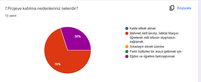 ÖĞRETMEN PROJE BAŞLANGIÇ ANKET SONUÇLARI by ZELİHA - Ourboox.com