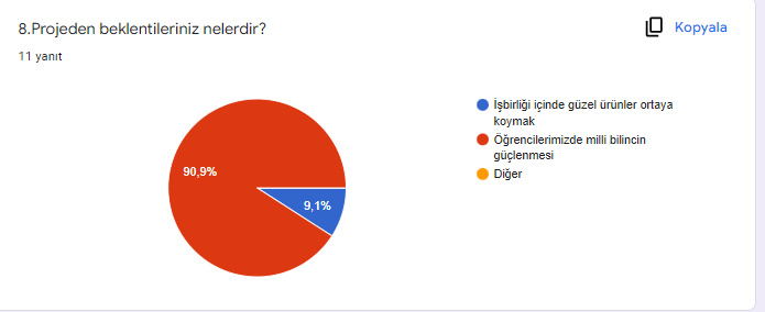 ÖĞRETMEN PROJE BAŞLANGIÇ ANKET SONUÇLARI by ZELİHA - Ourboox.com