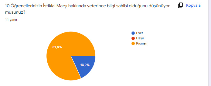 ÖĞRETMEN PROJE BAŞLANGIÇ ANKET SONUÇLARI by ZELİHA - Ourboox.com