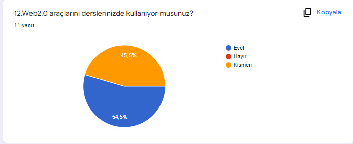 ÖĞRETMEN PROJE BAŞLANGIÇ ANKET SONUÇLARI by ZELİHA - Ourboox.com