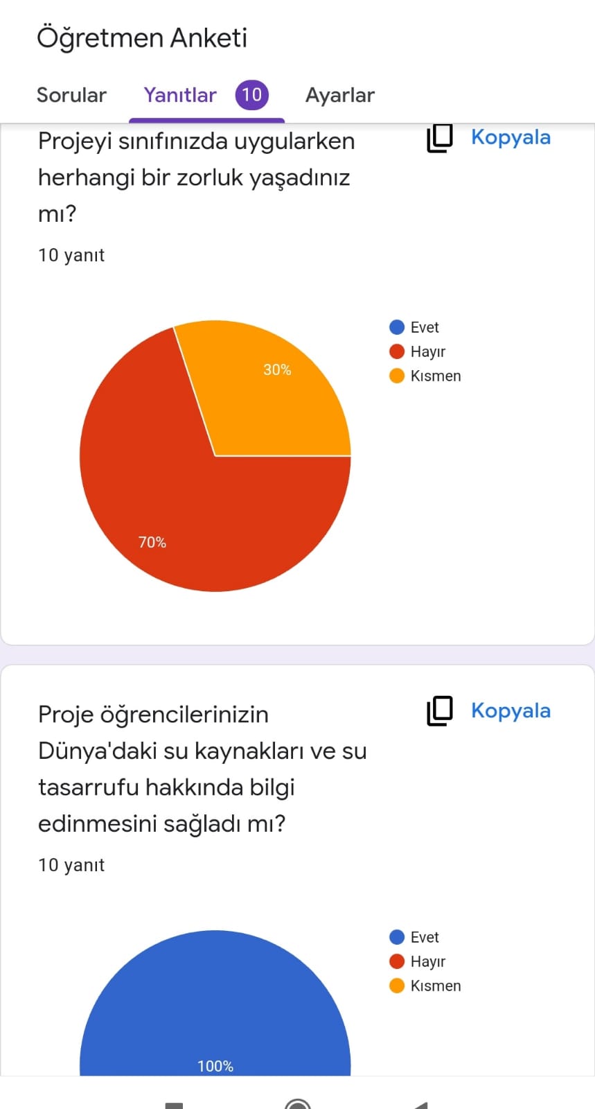 Minik Su Kaşifleri Proje Değerlendirmesi by Çiğdem Dervişoğlu - Ourboox.com