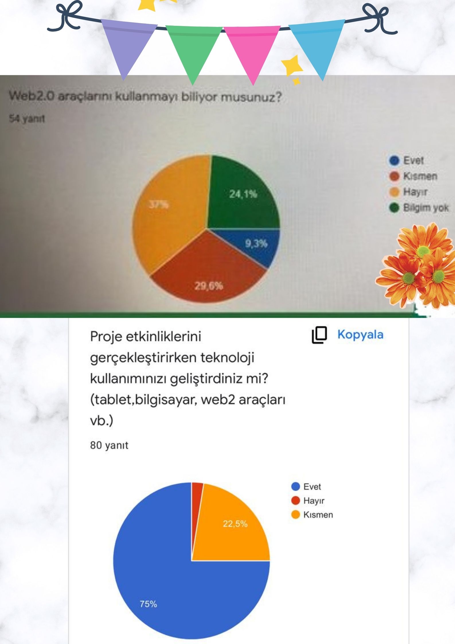 Minik Su Kaşifleri Proje Değerlendirmesi by Çiğdem Dervişoğlu - Ourboox.com