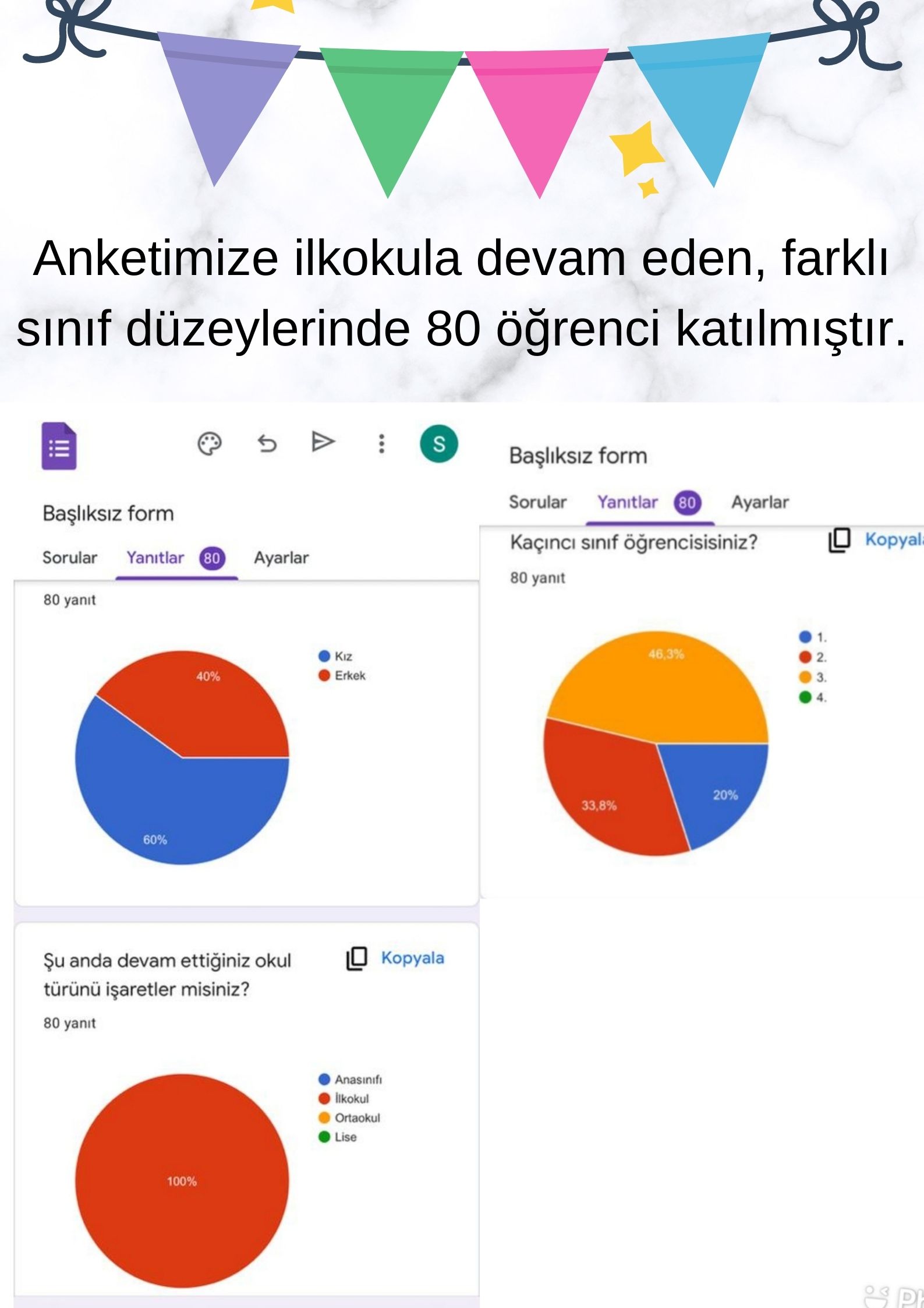 Minik Su Kaşifleri Proje Değerlendirmesi by Çiğdem Dervişoğlu - Ourboox.com