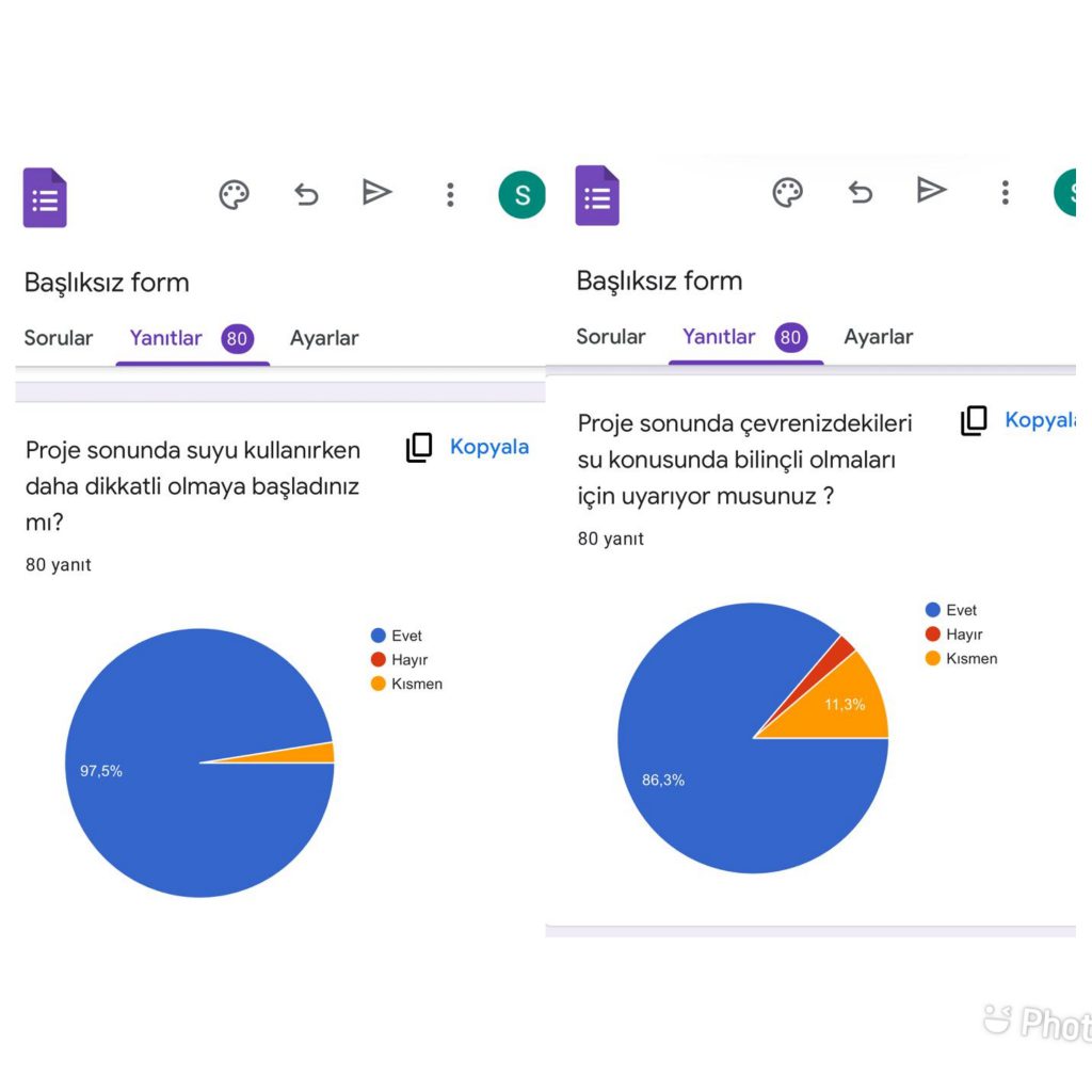 Minik Su Kaşifleri Proje Değerlendirmesi by Çiğdem Dervişoğlu - Ourboox.com