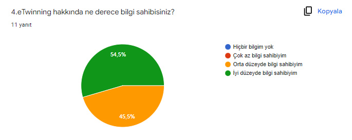 MİLLİ ŞAİLLİ ŞAİRİMİZ MEHMET AKİF VE İSTİKLAL MARŞIMIZ PROJESİ ÖĞRETMEN SON TEST SONUÇLARI by ZELİHA - Ourboox.com
