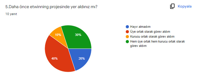 MİLLİ ŞAİLLİ ŞAİRİMİZ MEHMET AKİF VE İSTİKLAL MARŞIMIZ PROJESİ ÖĞRETMEN SON TEST SONUÇLARI by ZELİHA - Ourboox.com