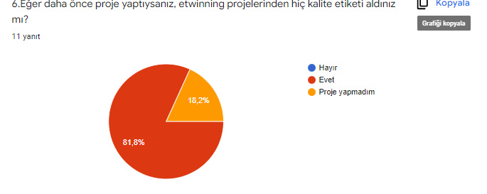 MİLLİ ŞAİLLİ ŞAİRİMİZ MEHMET AKİF VE İSTİKLAL MARŞIMIZ PROJESİ ÖĞRETMEN SON TEST SONUÇLARI by ZELİHA - Ourboox.com