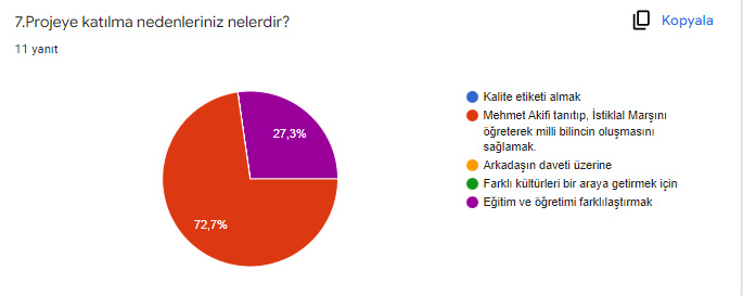 MİLLİ ŞAİLLİ ŞAİRİMİZ MEHMET AKİF VE İSTİKLAL MARŞIMIZ PROJESİ ÖĞRETMEN SON TEST SONUÇLARI by ZELİHA - Ourboox.com