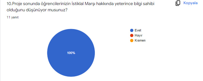MİLLİ ŞAİLLİ ŞAİRİMİZ MEHMET AKİF VE İSTİKLAL MARŞIMIZ PROJESİ ÖĞRETMEN SON TEST SONUÇLARI by ZELİHA - Ourboox.com