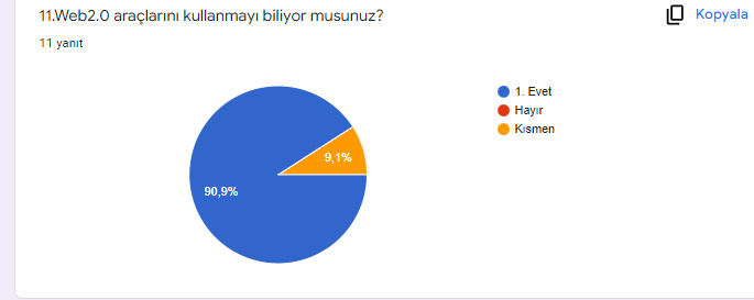 MİLLİ ŞAİLLİ ŞAİRİMİZ MEHMET AKİF VE İSTİKLAL MARŞIMIZ PROJESİ ÖĞRETMEN SON TEST SONUÇLARI by ZELİHA - Ourboox.com