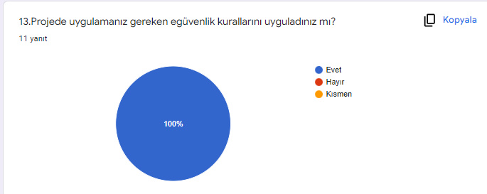 MİLLİ ŞAİLLİ ŞAİRİMİZ MEHMET AKİF VE İSTİKLAL MARŞIMIZ PROJESİ ÖĞRETMEN SON TEST SONUÇLARI by ZELİHA - Ourboox.com