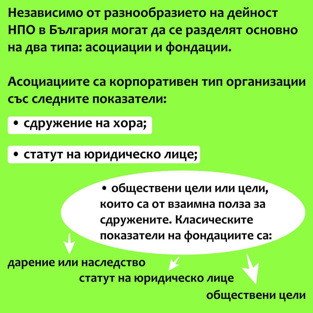 НЕПРАВИТЕЛСТВЕНИ ОРГАНИЗАЦИИ by Stefan - Ourboox.com