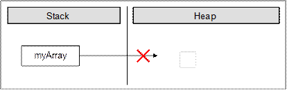Едномерен масив. Действия с елементи на едномерен масив – сума, максимален, минимален елемент, броене на елементи с определени свойства. by Stefani Mihova - Ourboox.com