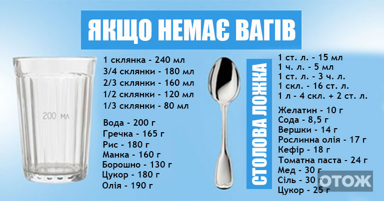 Заклади харчування by Mariya - Ourboox.com