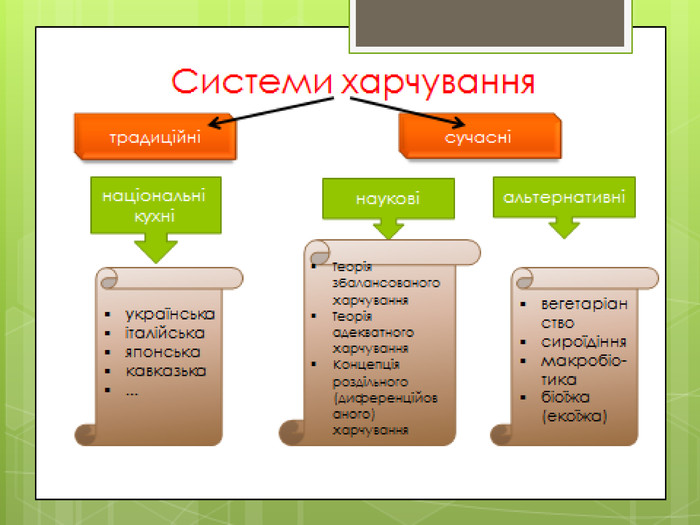 Заклади харчування by Mariya - Ourboox.com