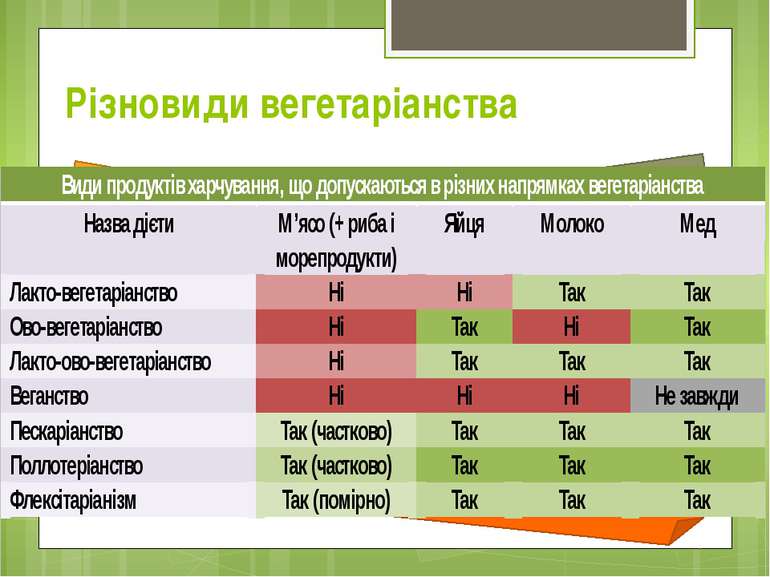 Заклади харчування by Mariya - Ourboox.com