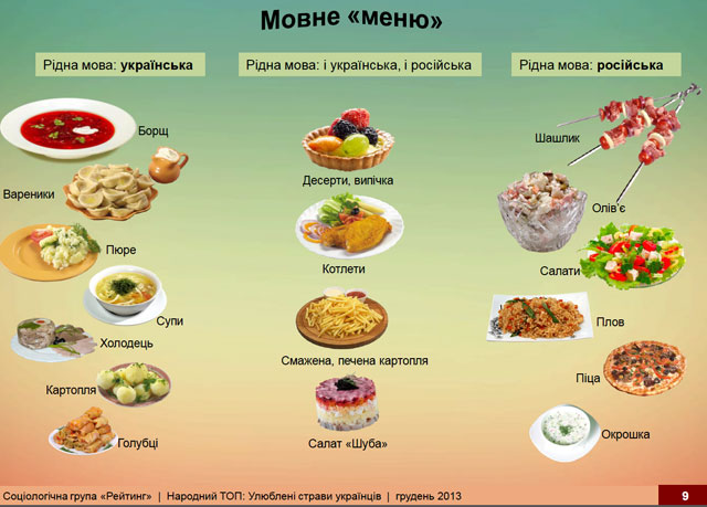 Заклади харчування by Mariya - Ourboox.com