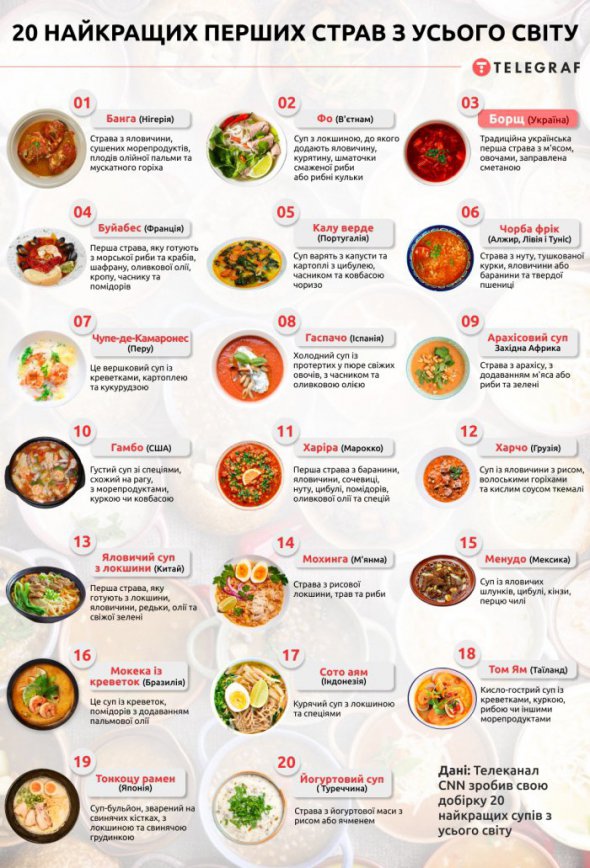 Заклади харчування by Mariya - Ourboox.com