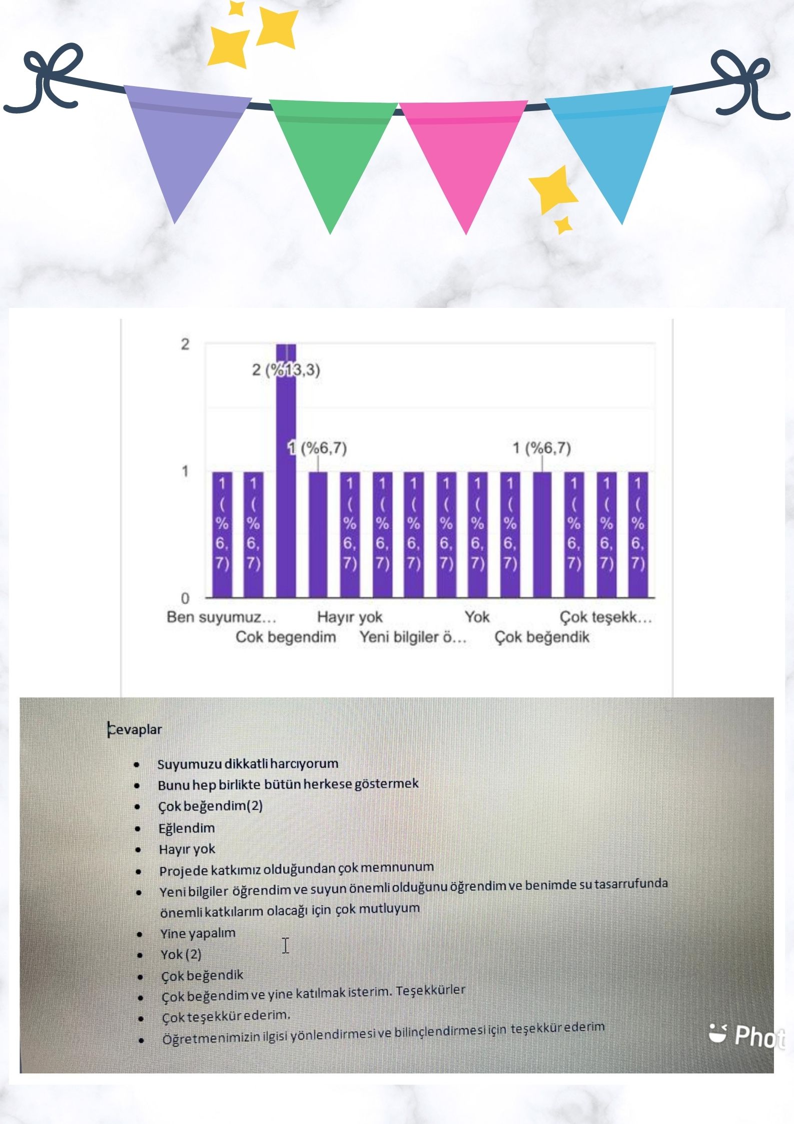 Minik Su Kaşifleri Proje Değerlendirmesi by Çiğdem Dervişoğlu - Ourboox.com